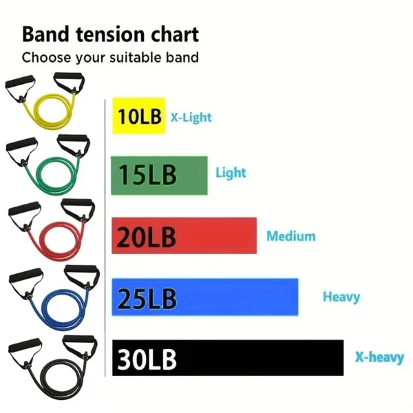 Exercise Resistance Bands with Handles